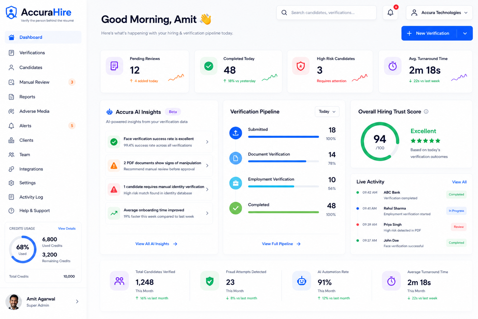 Accura Hire dashboard preview